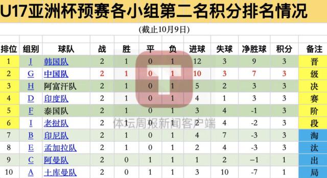 1665361821232042741.png 截屏2022-10-10 08.30.07.png